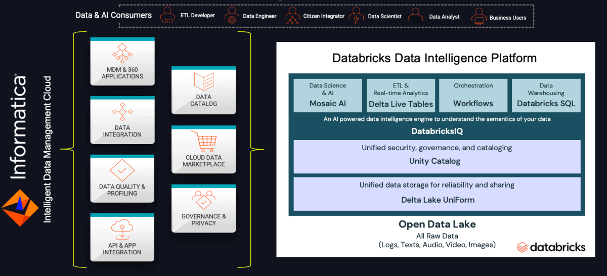 Intelligent Data Management Cloud