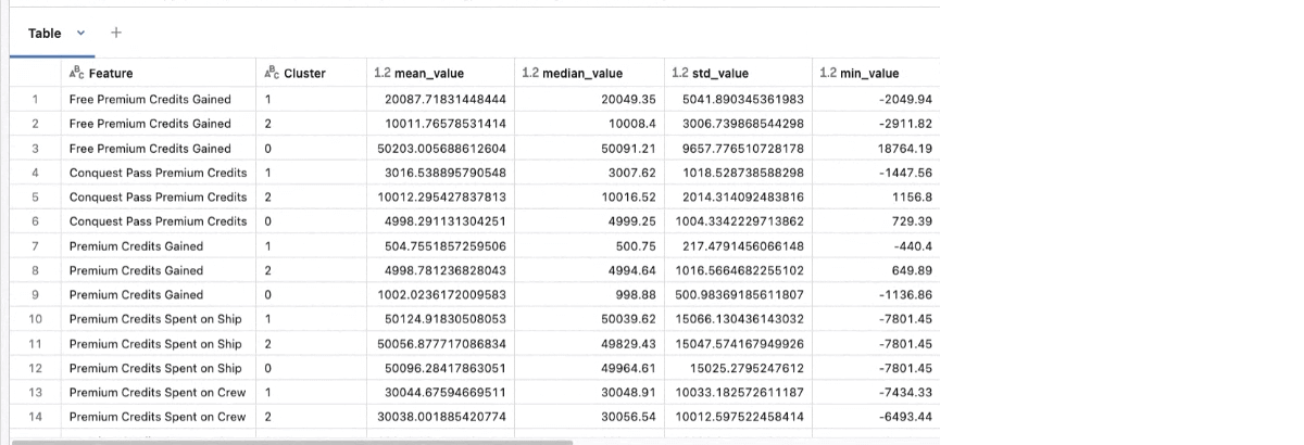 Delta Table