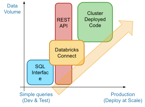 MATLAB models at Databricks