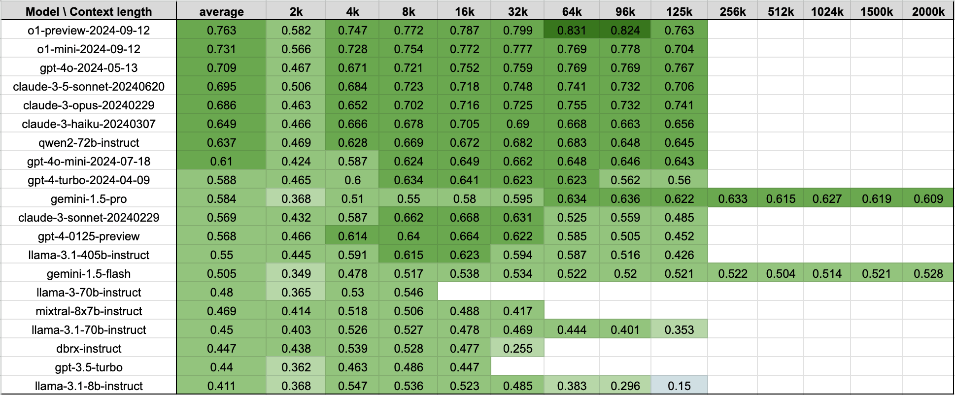 Table data for Figure 1