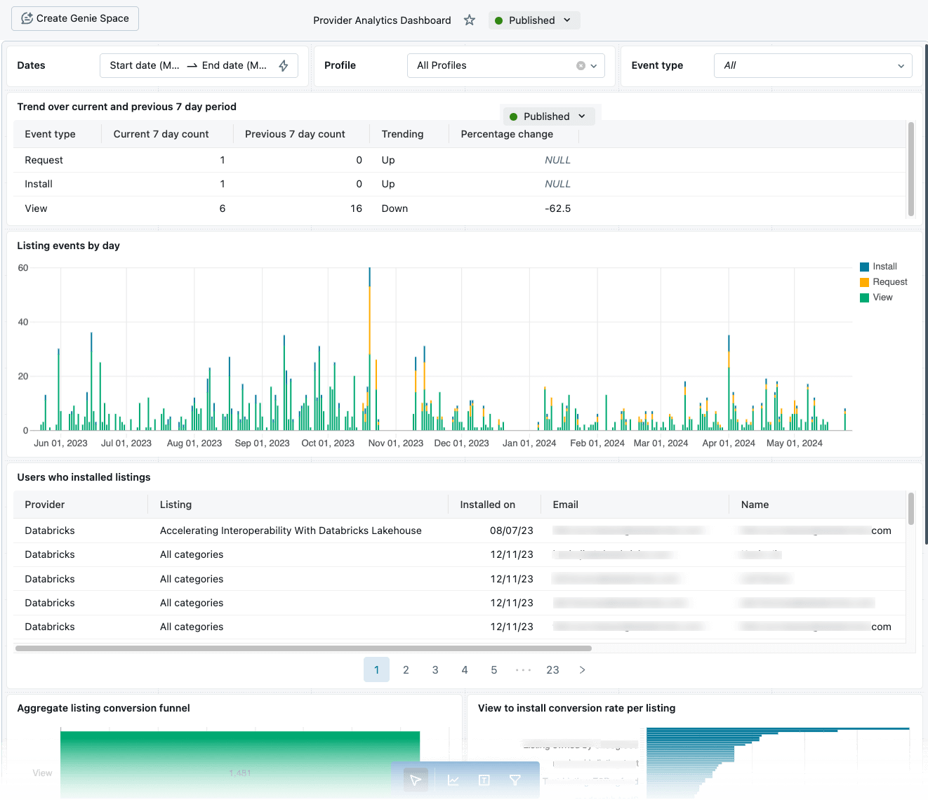 Provider Usage Analytics Dashboard