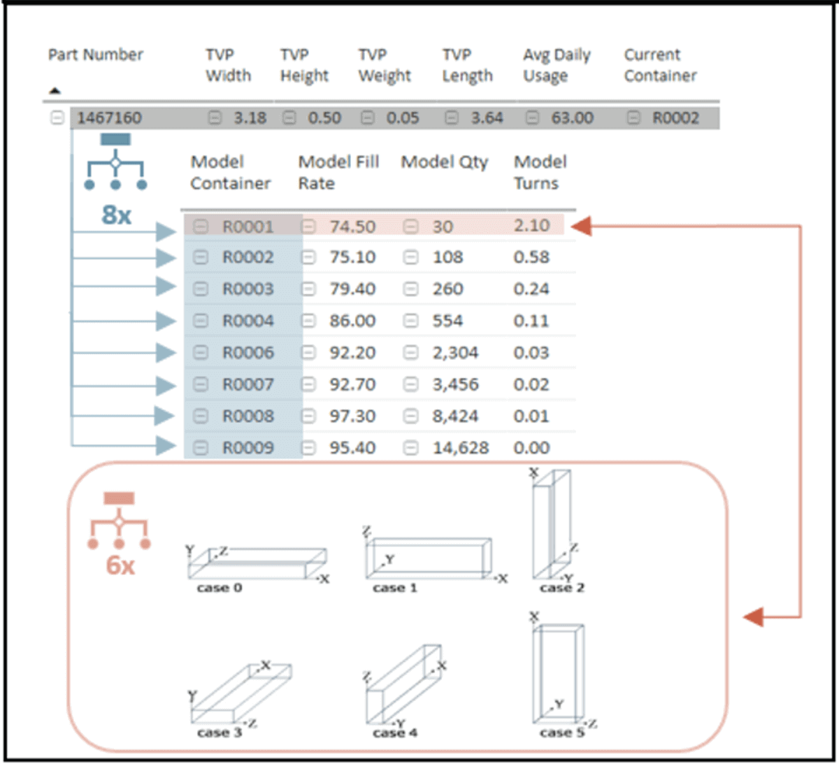 Modeling a Bin Packing Problem