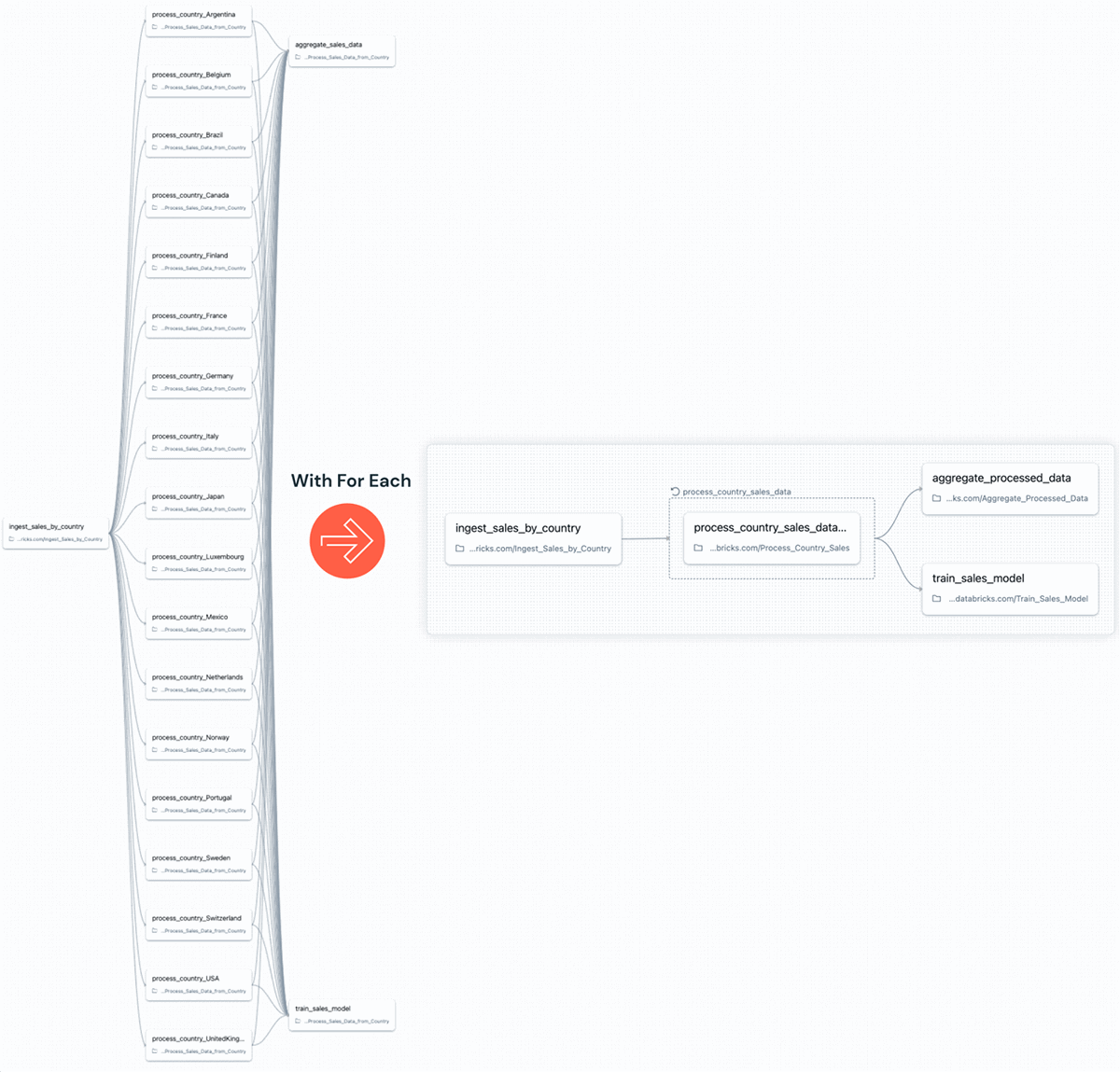 Databricks Workflows