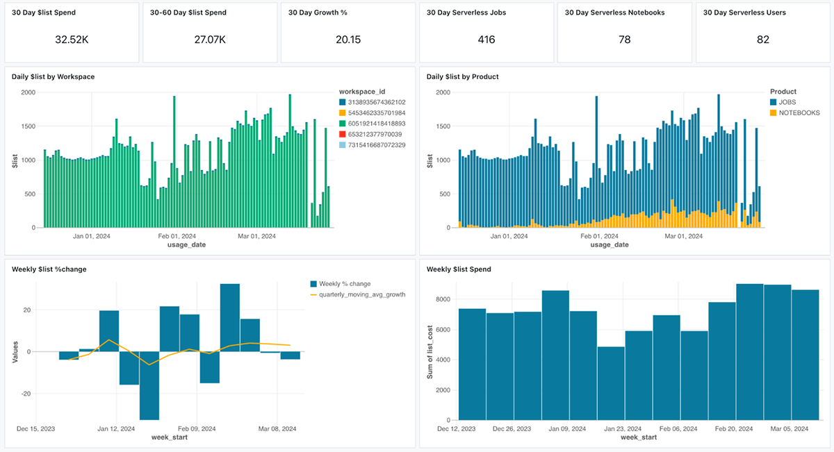 Operational Efficiency