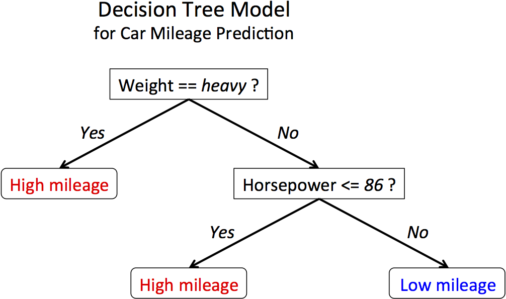 robotics modelling planning