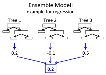 Ensemble-example.png