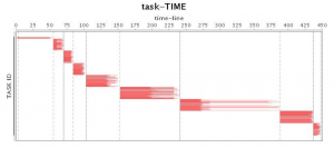 Tuning Java Garbage Collection for Apache Spark Applications - The ...