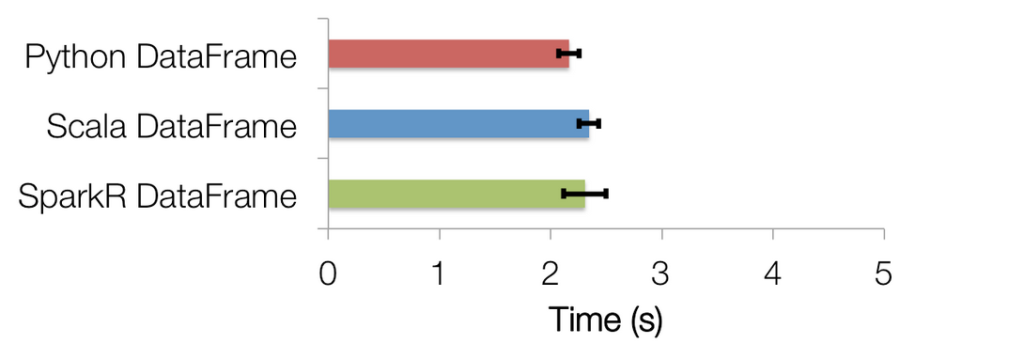 r package sparkr