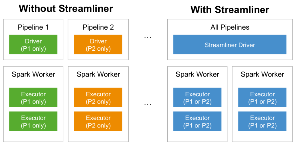 spark streamer blog 2