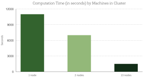 Deep Learning with Apache Spark and TensorFlow - The Databricks Blog