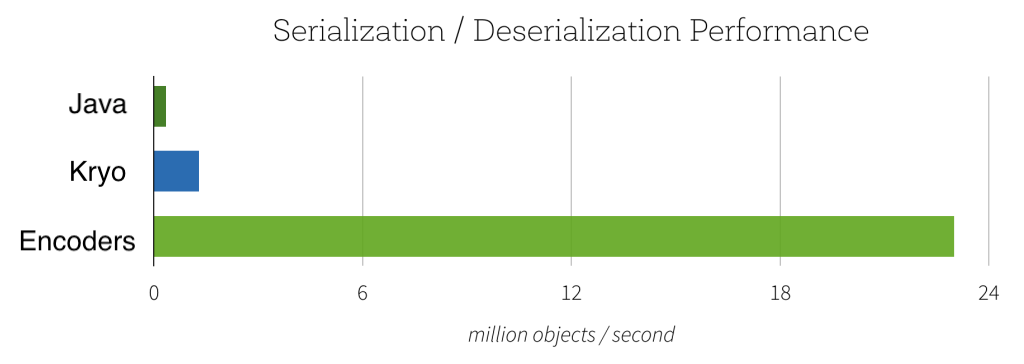 Serialization-Deserialization-Performance-Chart