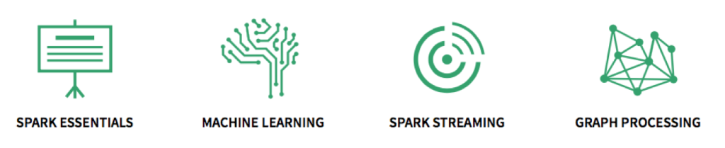 Spark-Essentials-public-sector