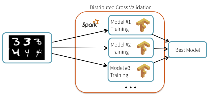 spark deep learning tutorial