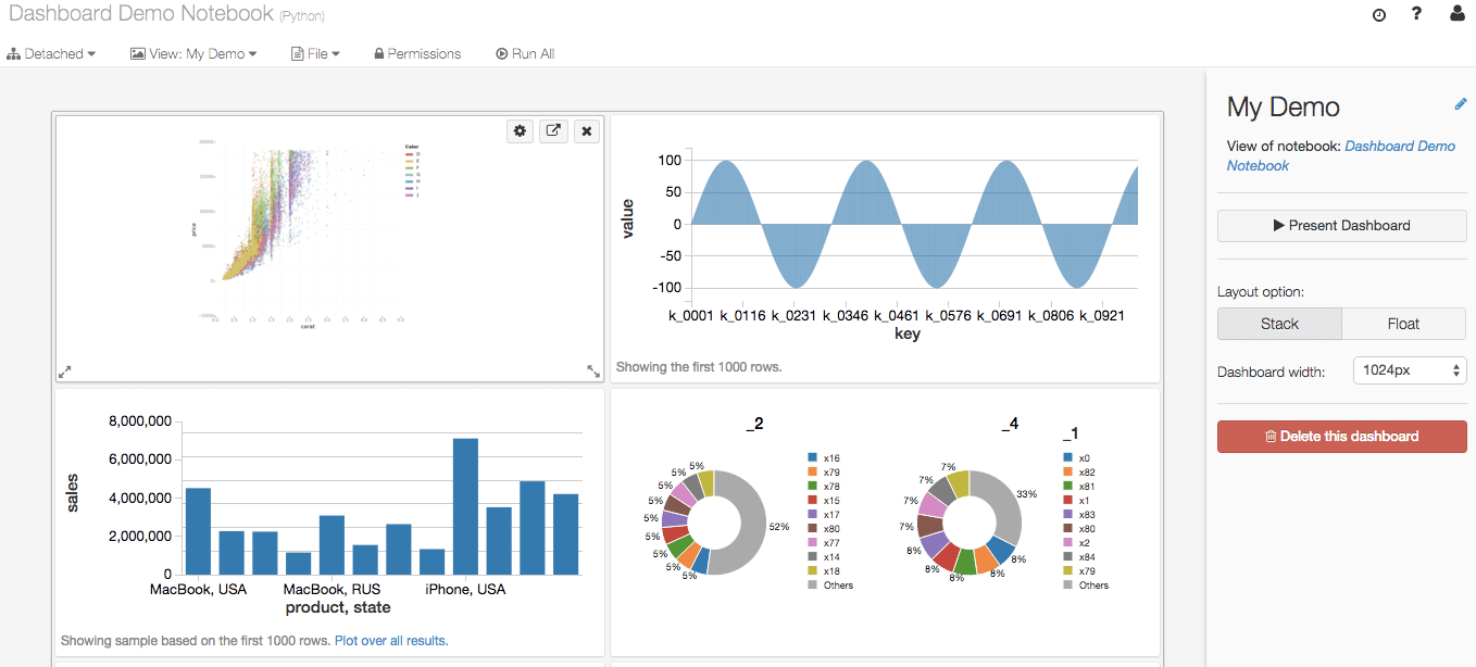 Data Monitoring Databricks at Lawrence Massey blog