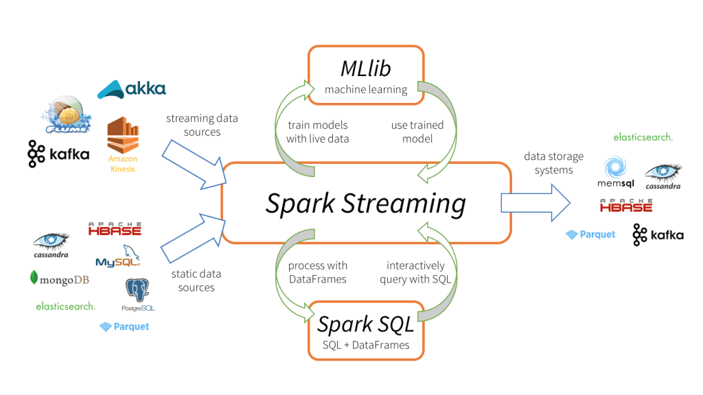 apache-spark-key-terms-explained-the-databricks-blog