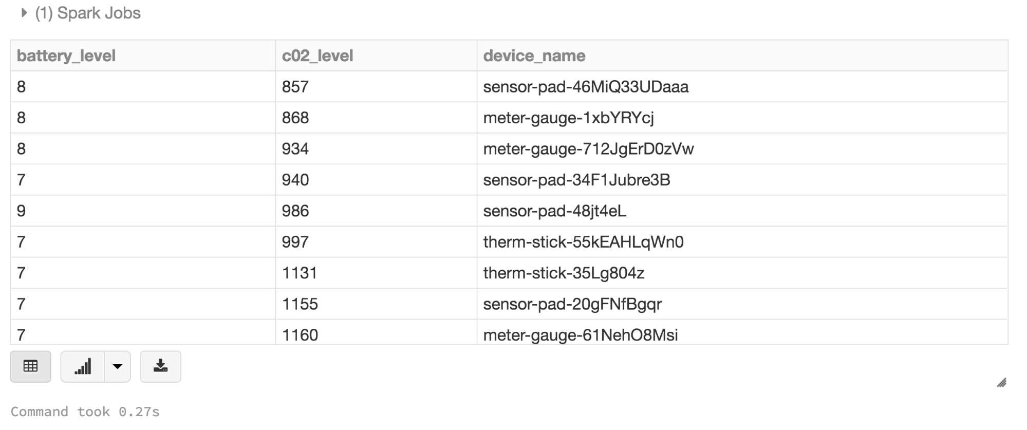 Select individual fields using the Dataset method select()