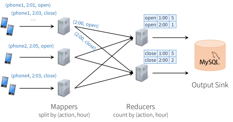 spark-structured-streaming-the-databricks-blog