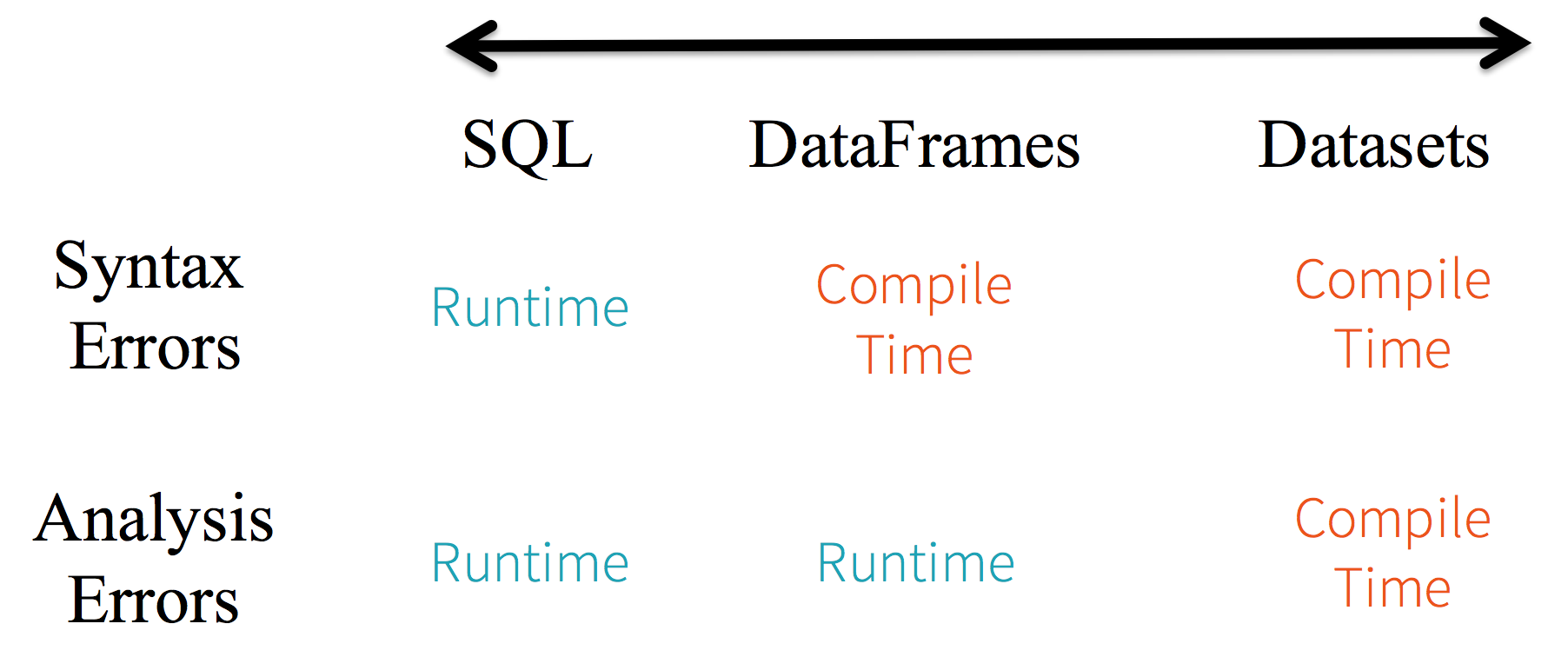 Kaggle spark sale