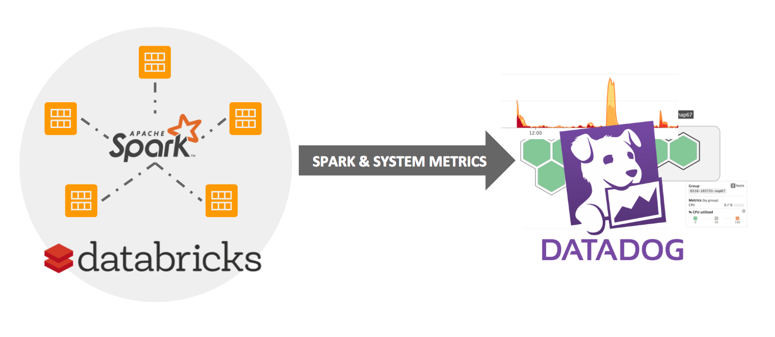 Apache Spark Cluster Monitoring with Databricks and Datadog