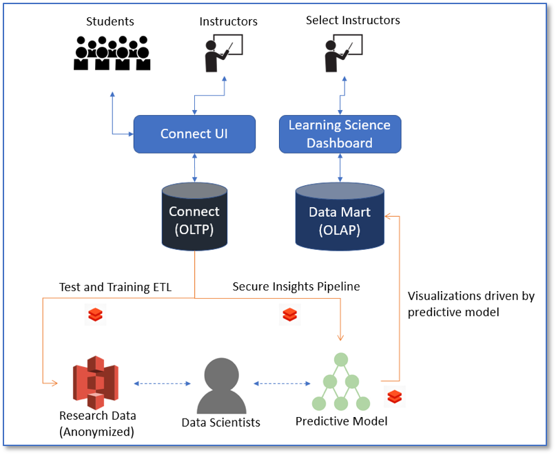 Why AutoML Isn't Enough to Democratize Data Science - insideBIGDATA