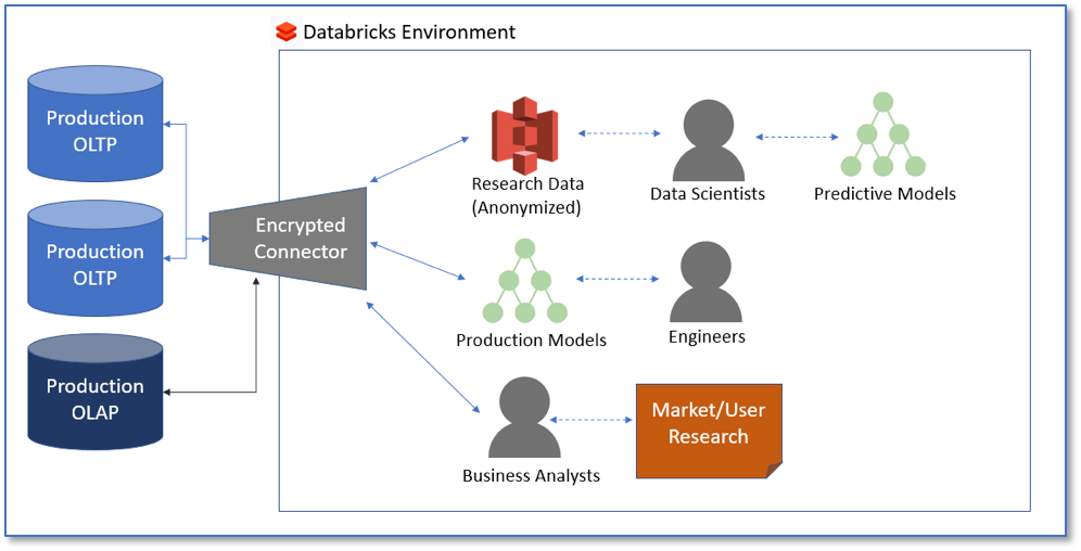 Why AutoML Isn't Enough to Democratize Data Science - insideBIGDATA