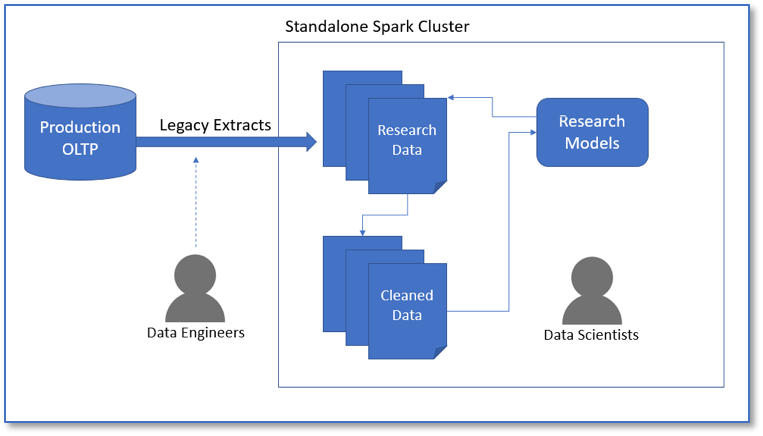 Why AutoML Isn't Enough to Democratize Data Science - insideBIGDATA