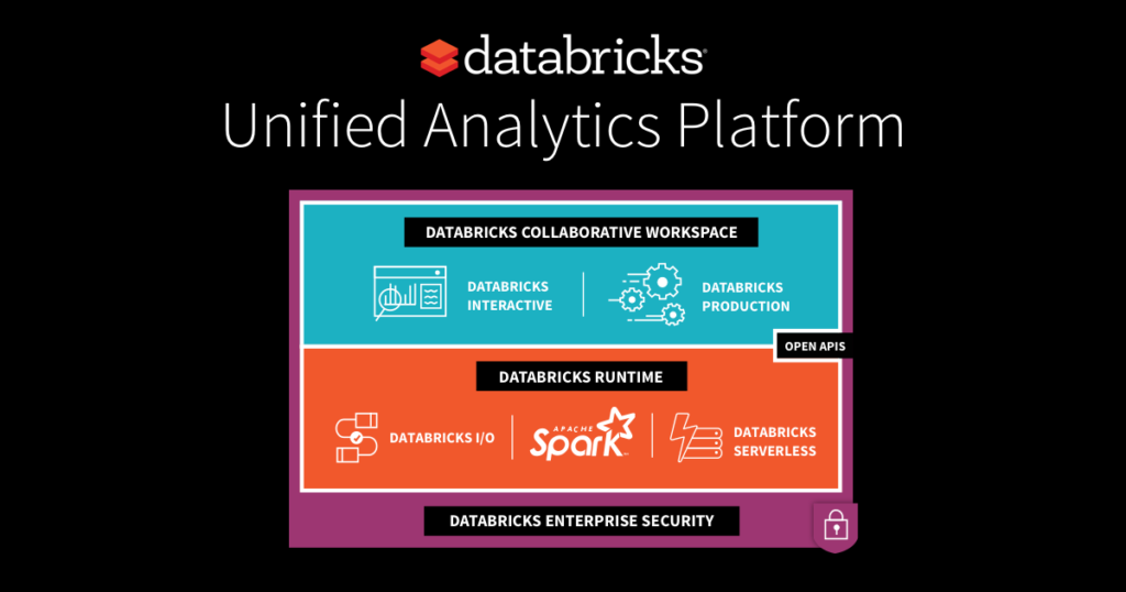 Databricks-Certified-Professional-Data-Engineer PDF Question