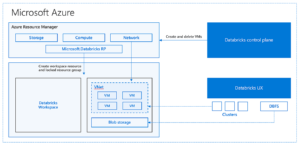 A Technical Overview of Azure Databricks - The Databricks Blog