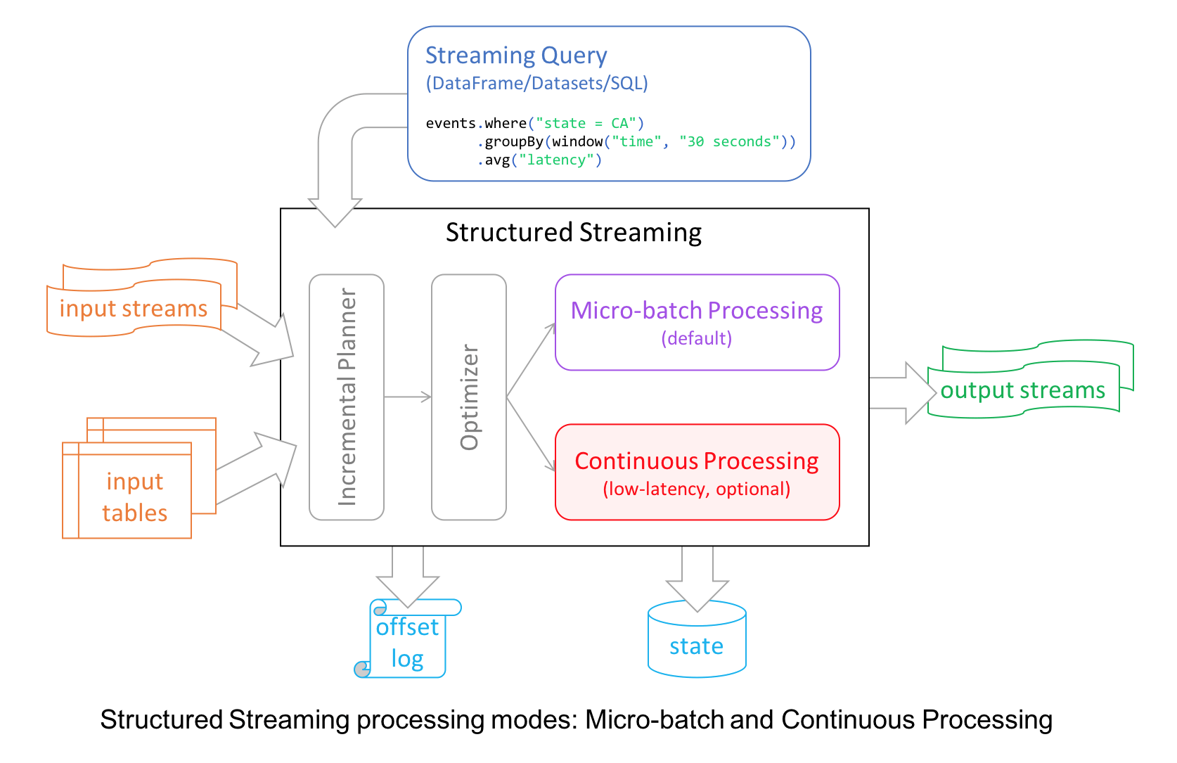 Mode= Intext:streaming - Why Alexa Follow Up Mode Is The ...