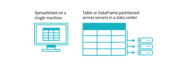 DataFrame