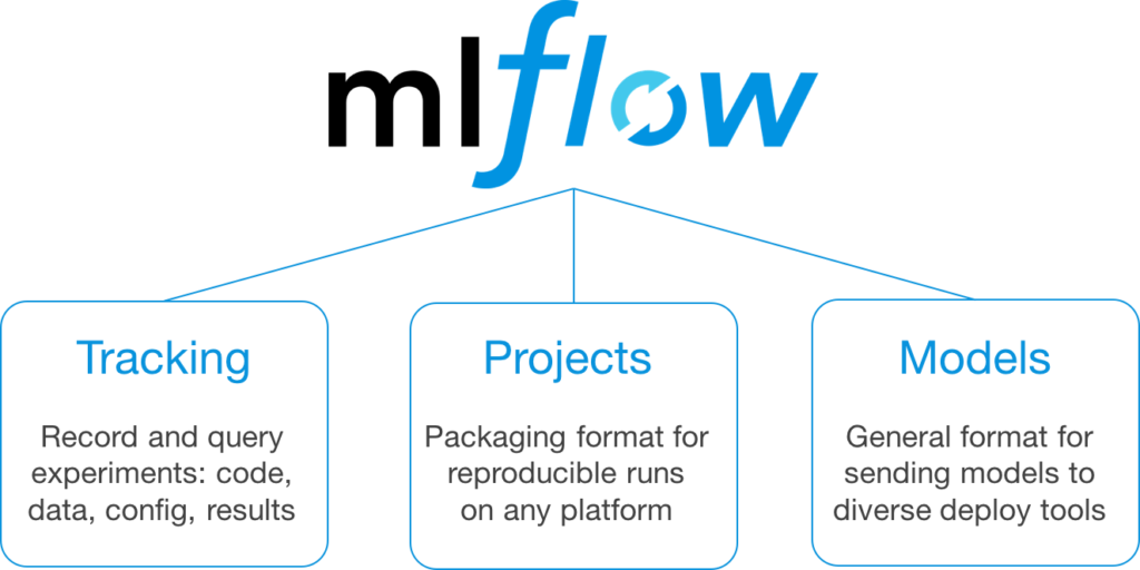 MLFlow