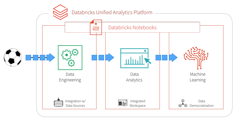 Databricks 2024 deep learning