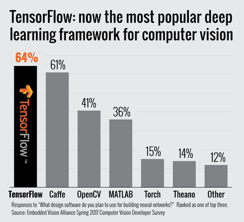 Unlock the Power of Fine-Tuning Pre-Trained Models in TensorFlow