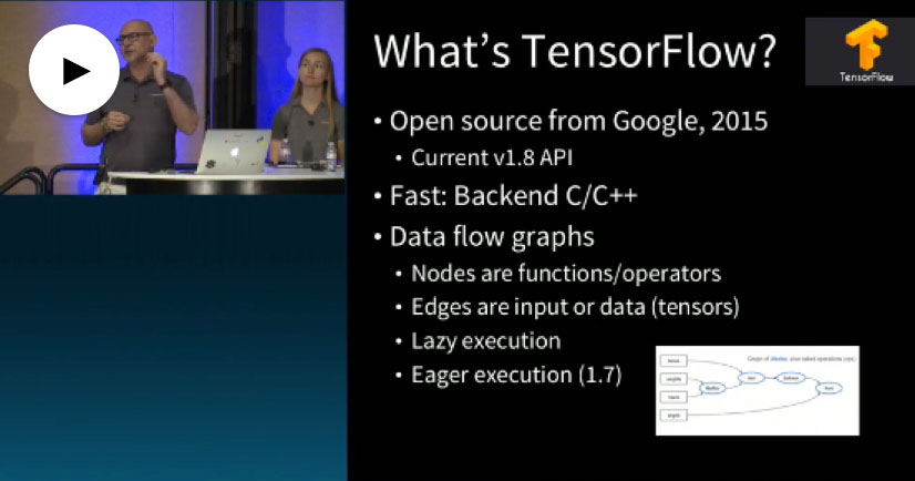 A Tale of Three Deep Learning Frameworks: TensorFlow, Keras, & PyTorch