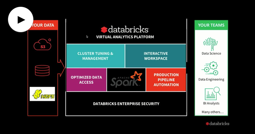 Deep Learning on Apache® Spark™: Workflows and Best Practices
