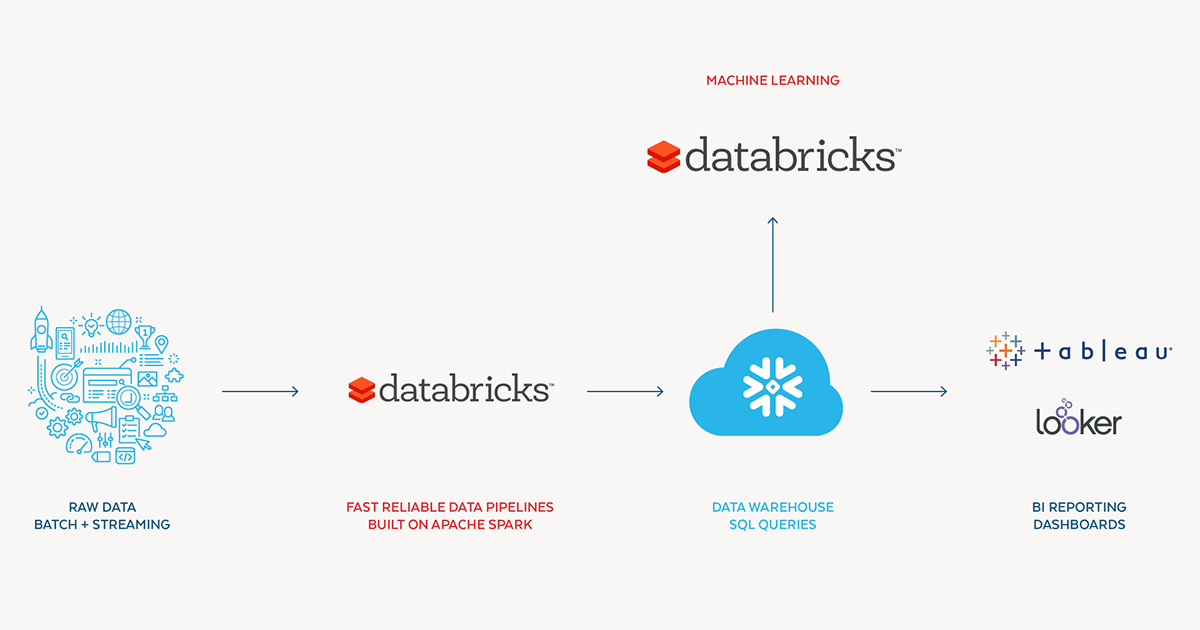 New Databricks-Certified-Professional-Data-Engineer Test Pass4sure