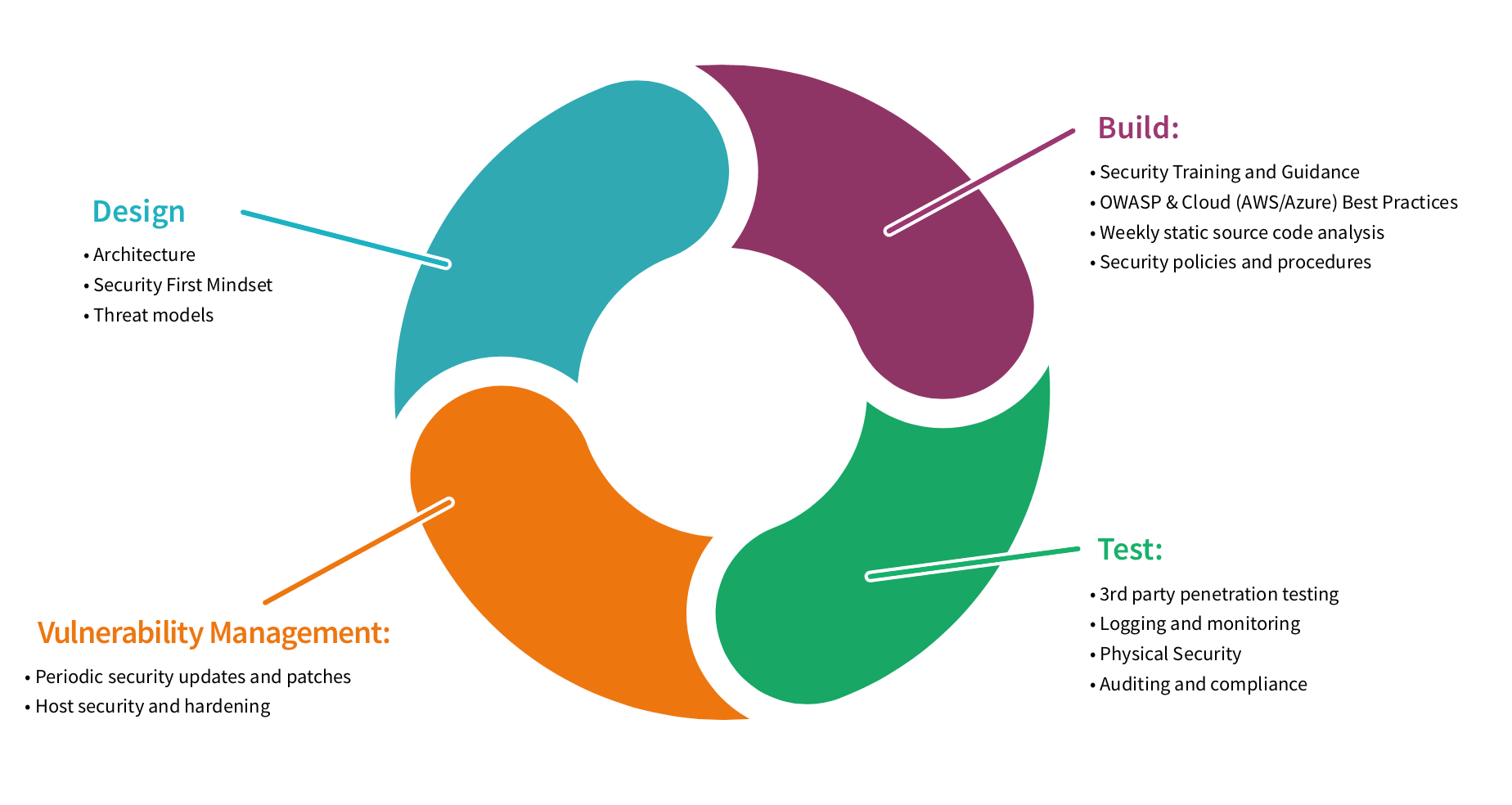 Databricks Enterprise Security - Databricks