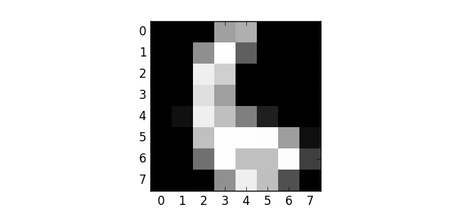 tensorflow svm tutorial