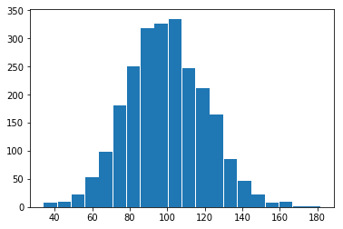 TensorFlow Randomness – Databricks