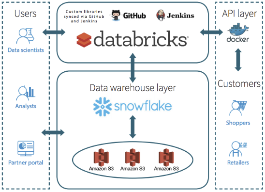 databricks customer case study