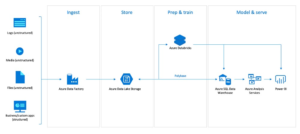 High-Performance Modern Data Warehousing with Azure Databricks and ...