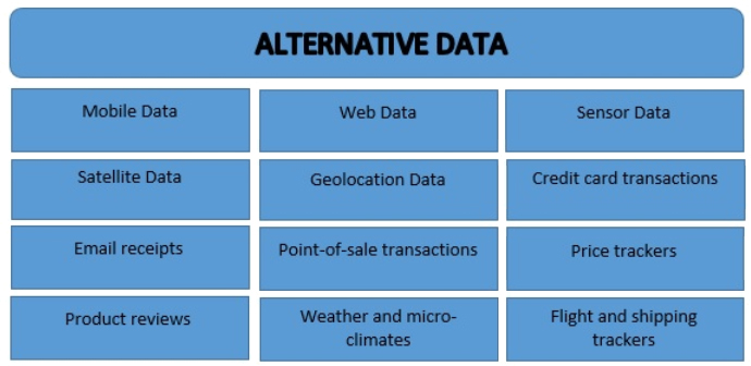Typical Alternative Data Types