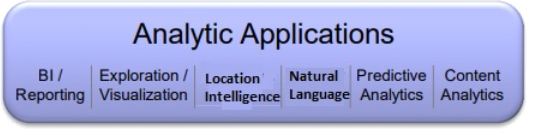 Analytic Applications