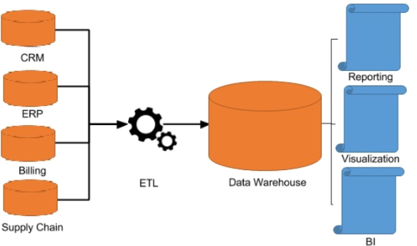 Data Warehouse Infographic