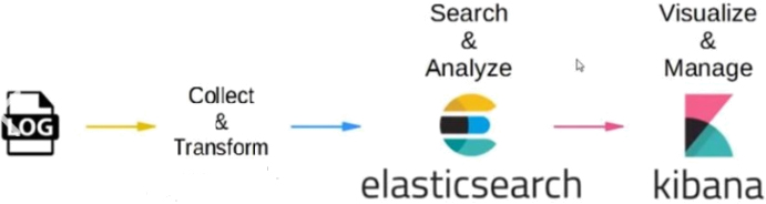 elasticsearch suggester weight