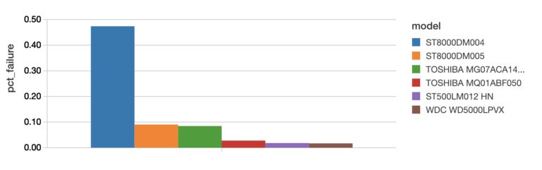 Near-Real-Time Hardware Failure Rate Estimation with Bayesian Reasoning ...