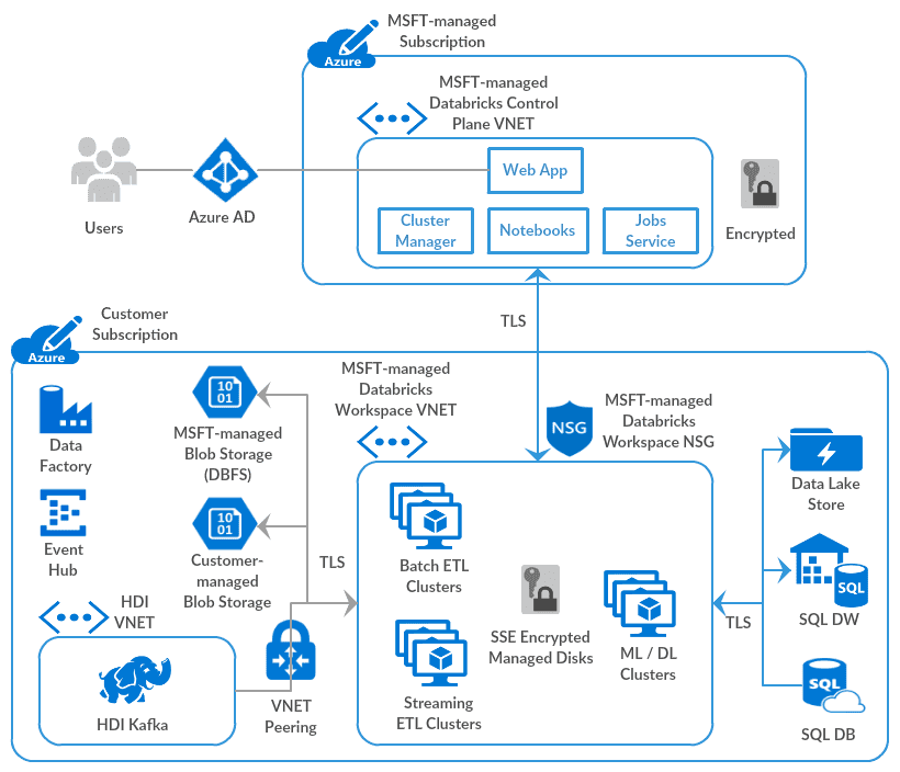 Databricks-Certified-Professional-Data-Engineer Reliable Exam Prep