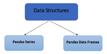 Tipi di strutture di dati in pandas