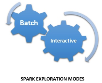 Spark Exploration Modes