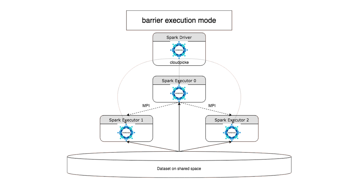 Databricks Runtime For Machine Learning - Databricks